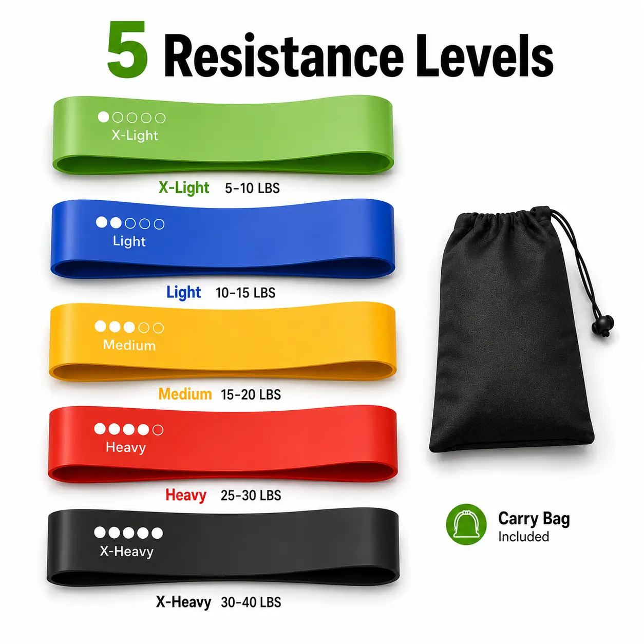 5PCS Gradient TPE Resistance Loop Bands | Non-Slip Exercise Bands for Legs, Glutes, Pilates, Yoga, Strength Training & Home Workouts