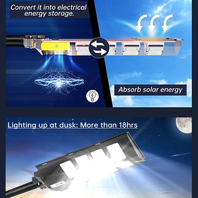Durable Solar Garden Lights Outdoor, Easy to install,240000LM LED Energy-Efficient , 6500K Motion Sensor, with Remote Control, Dusk to Dawn for Yard, Parking Lot, Commercial Area ,Driveways,IP67 Waterproof Rainy Day Available 4