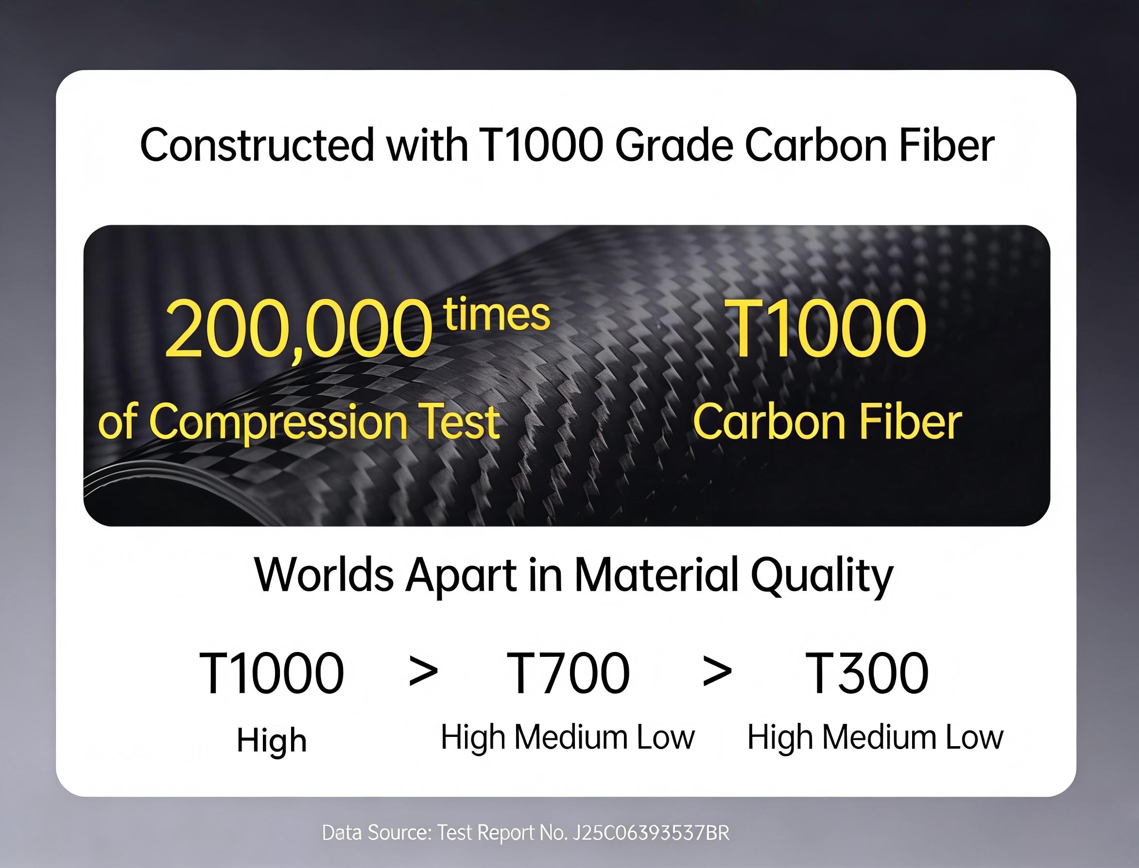 Zigtik EW9 Adults Electric Wheelchair Lightweight Folding - 15 Miles Long Travel Motorized Mobility Chair