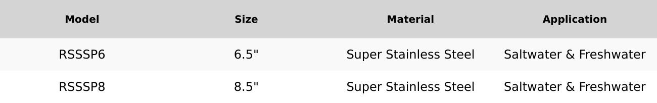 Rapala Super Stainless Fishing Pliers | 6.5" & 8.5" Rapala Super Stainless Fishing Pliers | 6.5" & 8.5"