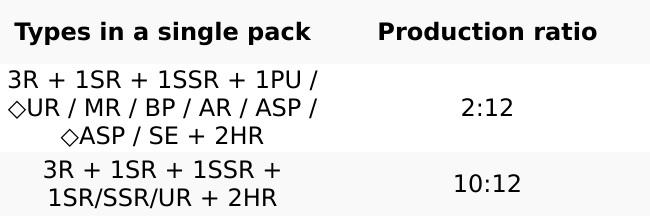 BACK ORDER [April 1 Release] [Case] KAYOU NARUTO Smriti Collectible Card - Chapter Jin English Series 3 Display Box