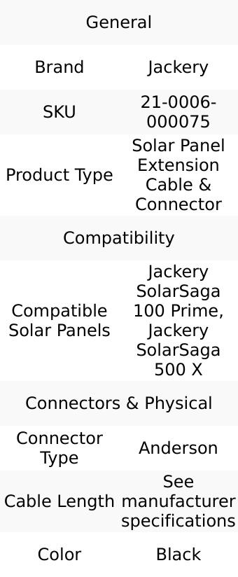 Jackery Anderson Extension Cable & Connector Solar Panel Accessory