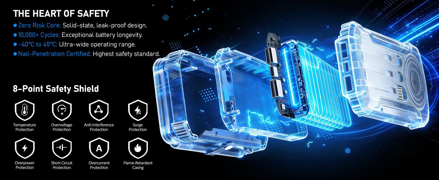 20000mAh Solar Power Bank with 4 Foldable Solar Panels, Built-in Wireless Charging, PD 15W Fast Charging, 3 Built-in Cables, 6 Charging Ports, Portable Solar Charger with Dual Flashlights and Carabiner, Compatible with All Mobile Devices