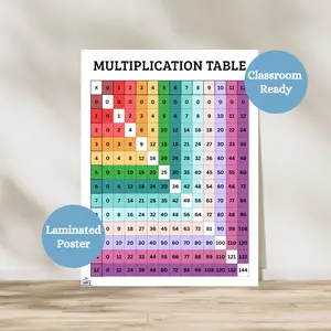 Rainbow Multiplication Table Anchor Chart | Multiplication Times Table | Math Classroom Decor | Laminated Math Poster