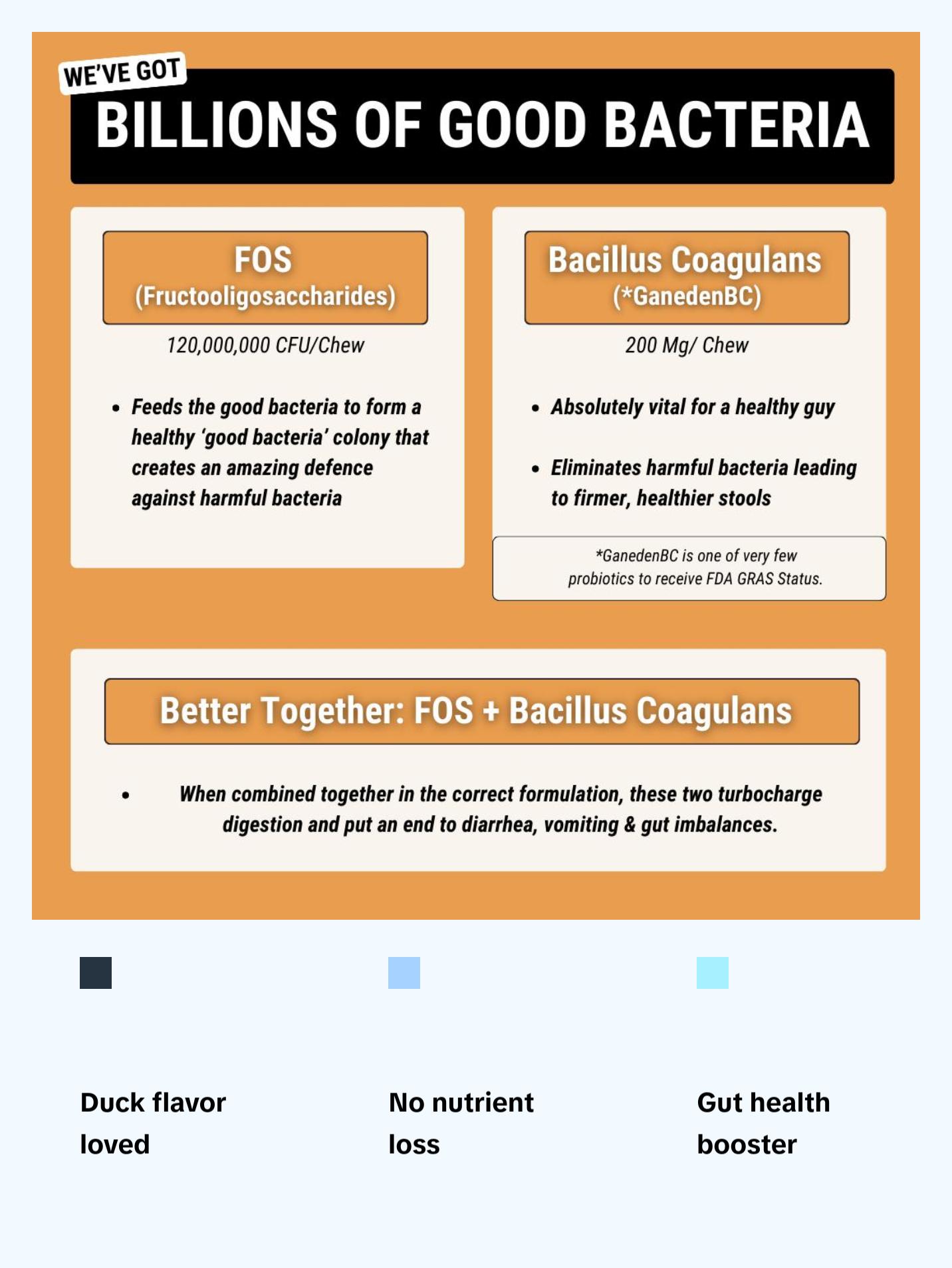 TRATEZ Probiotic Supplement for Dogs - 90 Duck Flavour Soft Chews - Advanced Formula for Premium Gut Health, Digestive and Immune System Support TRATEZ Probiotic Supplement for Dogs - 90 Duck Flavour Soft Chews - Advanced Formula for Premium Gut Health, Digestive and Immune System Support