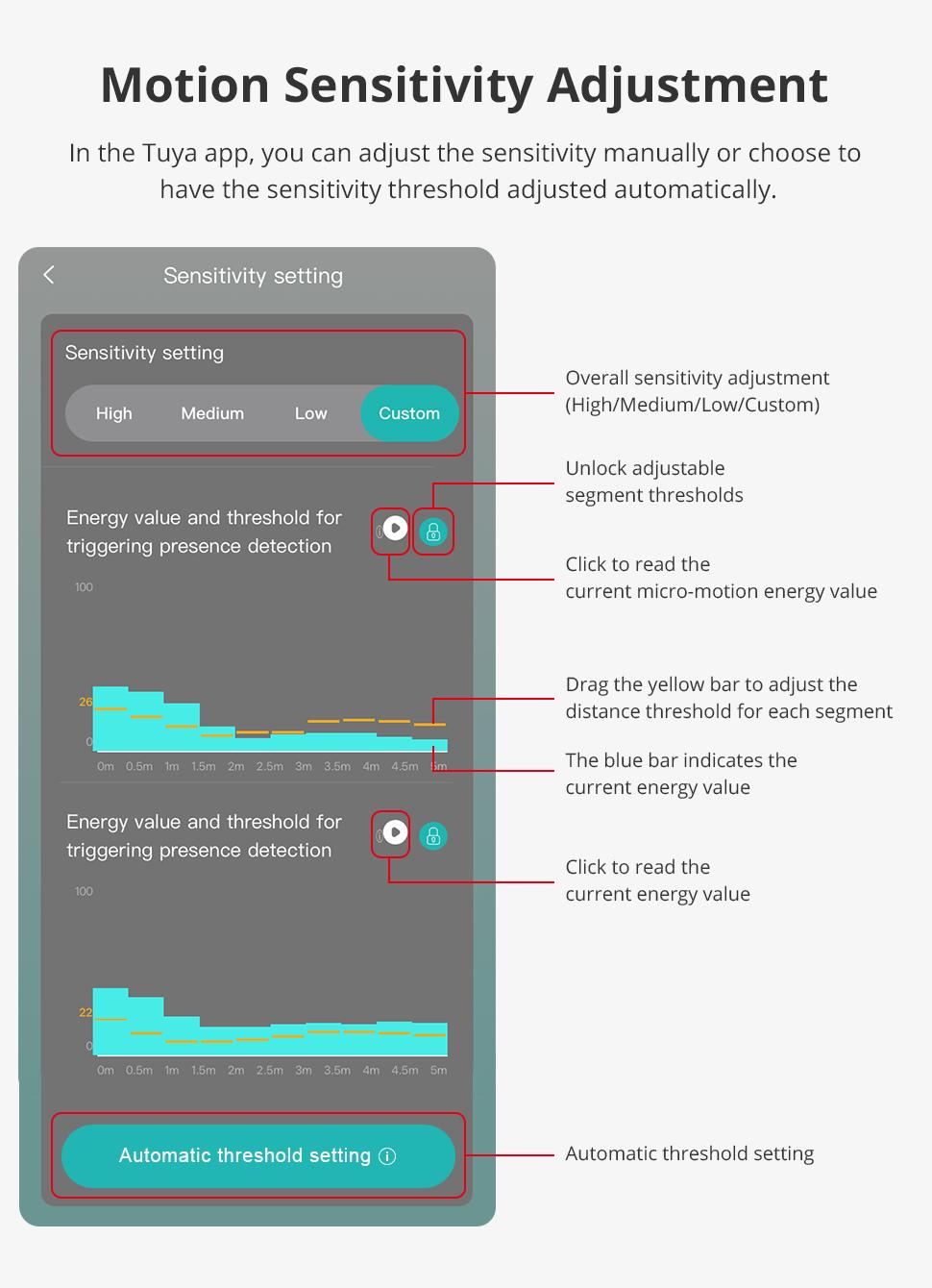 Zemismart Zigbee Human Presence Sensor Battery Version Sensor Smart Body Detector Home Security System works with Tuya