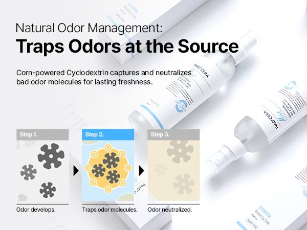 PetO'CERA Mist, 5.07 fl.oz