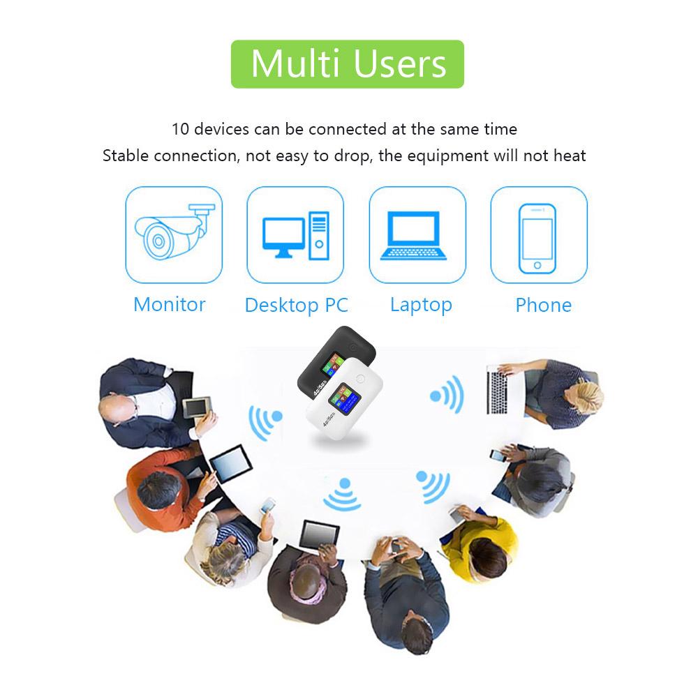 Portable LTE Mobile Hotspot wifi 4glte travel Router with SIM Slot 4G 5G  300Mbps LED Display Stable Connection Supports 10 Devices Outdoor RV