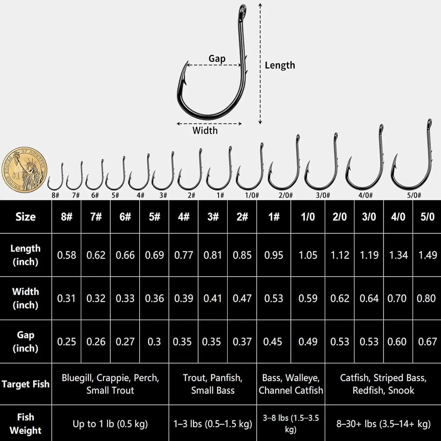 Octopus Baitholder Fishing Hooks, 50/100pcs Bait Holder Hook Sharp Double Barbed High Carbon Steel Offset Circle Hooks Live Bait Fish Hooks for Freshwater Saltwater Size 8-5/0 Octopus Baitholder Fishing Hooks, 50/100pcs Bait Holder Hook Sharp Double Barbed High Carbon Steel Offset Circle Hooks Live Bait Fish Hooks for Freshwater Saltwater Size 8-5/0
