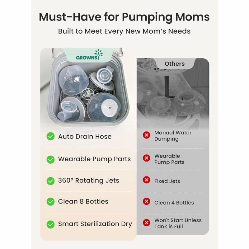 Grownsy Bottle Washer Pro - All in One Machine for Easy Cleaning - Sterilizer and Dryer for Baby Bottles, Pump Parts, and Sippy Cups./b01