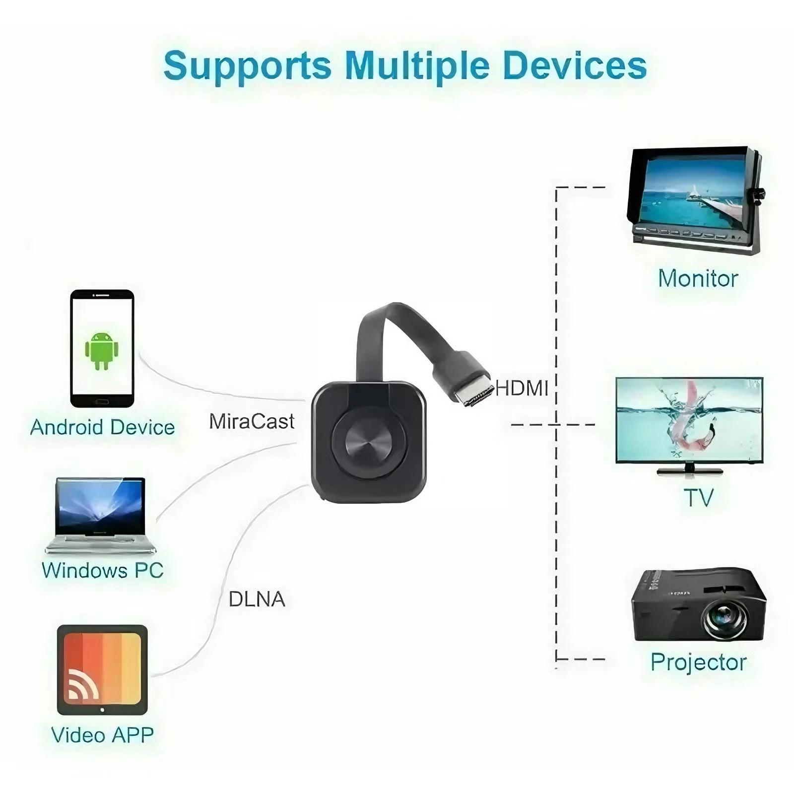 WiFi Receiver Audio Video Transmitter Phone Projector HDMI-Compatible Mirroring Screen Display Adapter for PC TV Receiver