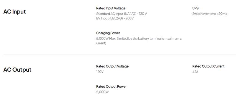 BLUETTI RV5 Power Hub, 5-in-1 Integrated System Including Inverter, MPPT Solar Charge Controller, DC-DC Converter, Alternator Charger and Circuit Protection, Easy Installation for RV, Boat, Off-Grid