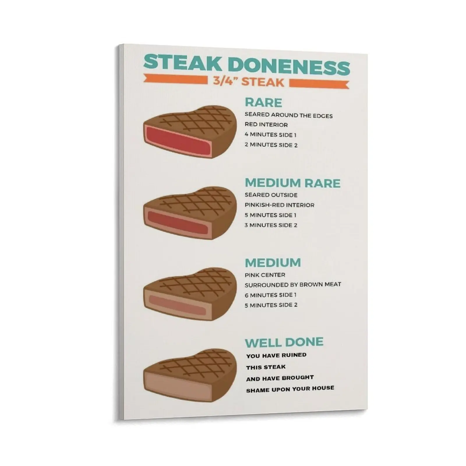 Food Infographic Poster, Beef Doneness Chart, Cooking Recipe Canvas Print, Kitchen Wall Art, Culinary Guide Poster for Bedroom Or Living Room Decor. Poster Canvas Wall Art For Bedroom Decor Bar Office Room Decor Gift