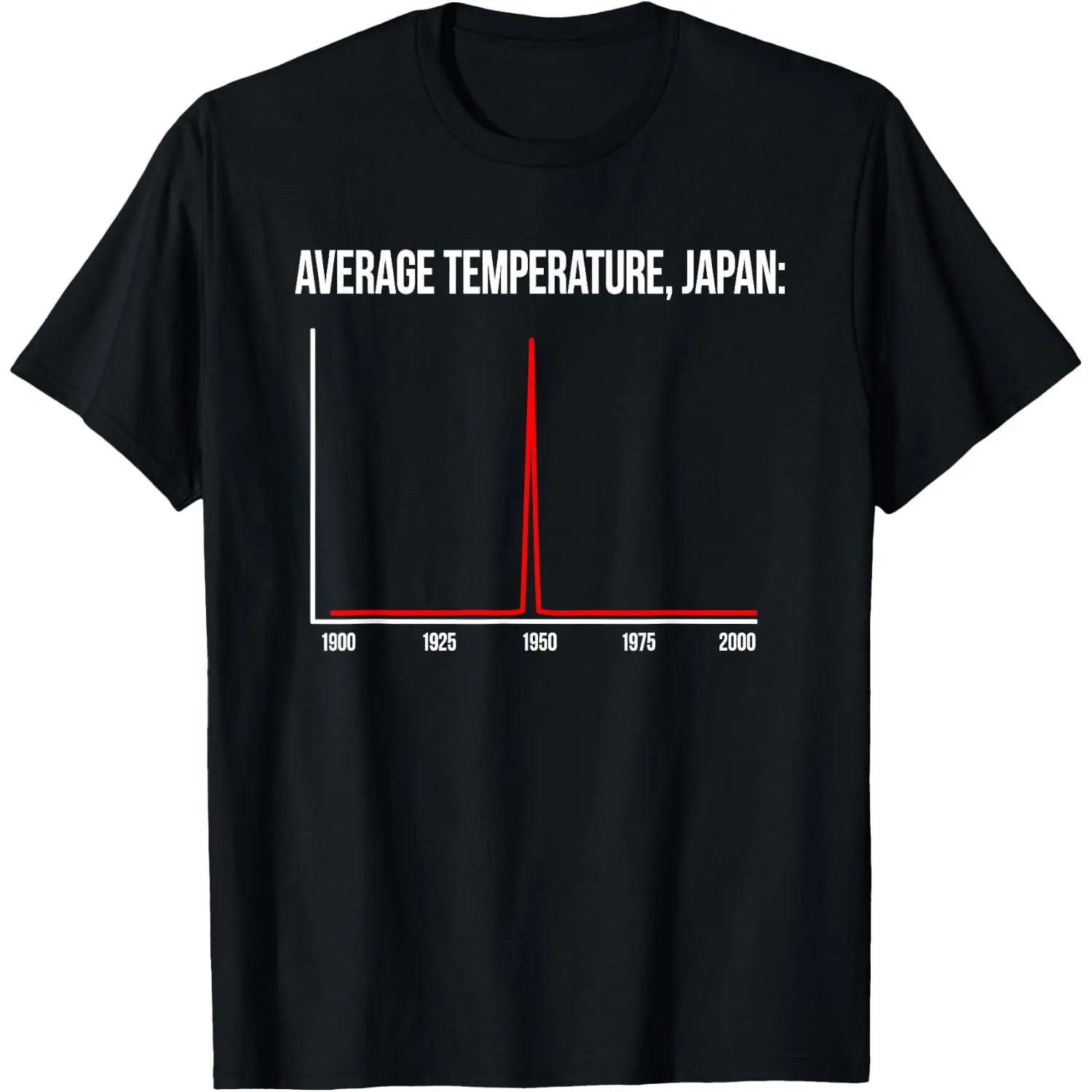 100%cotton Average Temperature Japan 1945 Atomic T-Shirt