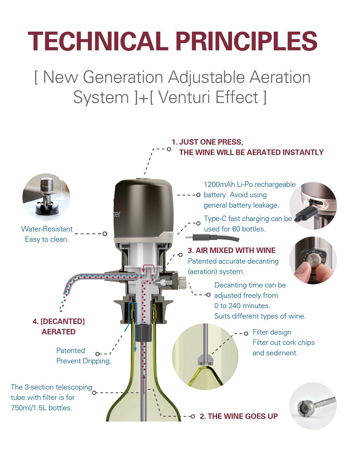 Vinxper Expert Adjustable Wine Aerator/Decanter for Instant Decanting on Demand - Suitable for All Kinds of Wines - Kitchen, Utensils