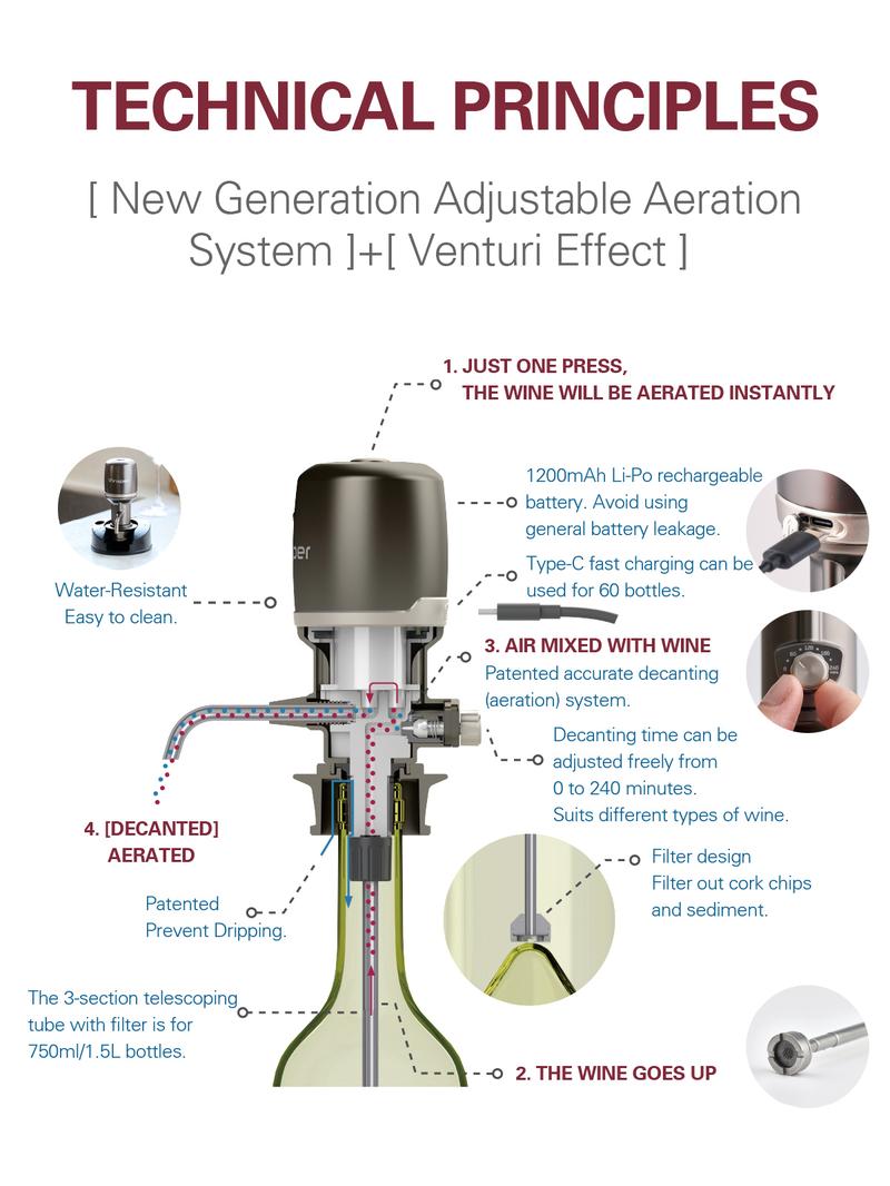 Vinxper Expert Adjustable Wine Aerator/Decanter for Instant Decanting on Demand - Suitable for All Kinds of Wines - Kitchen, Utensils