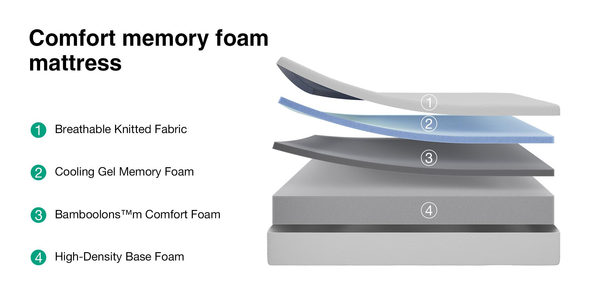 5//6/8/10/12/14 Inch Twin/Full/Queen/King  Mattresses with Gel Memory Foam for Cool Night & Pressure Relief, Bed Mattress in a Box Medium Plush Feel Colchones with Motion Isolating