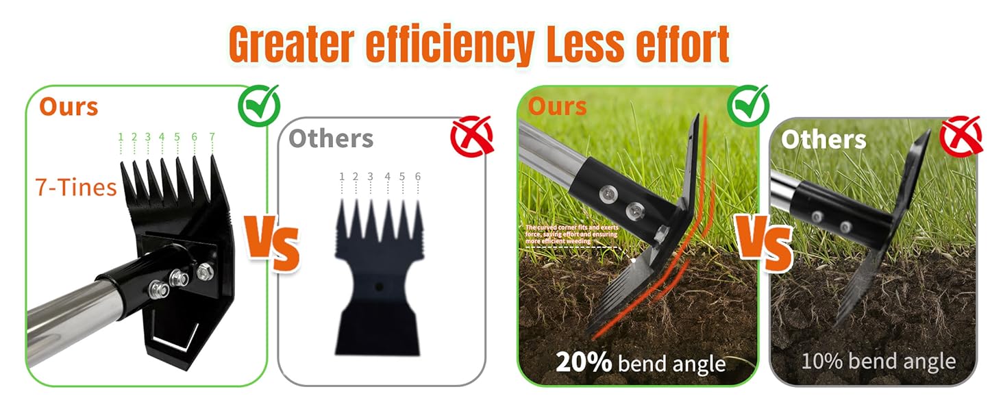 58" Long Handle Weed Puller Tool |,2 in 1 Weed Rake & Grabber ,Come with FREE Gardening Gloves