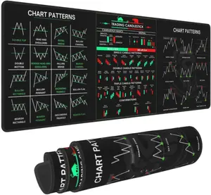 Stock Market Invest Day Trader Trading Mouse Pad Chart Patterns Cheat Sheet, Large Computer Mouse Pad for Home Office, Desk Mat with Stitched Edges 31.5"*11.8"*0.12in