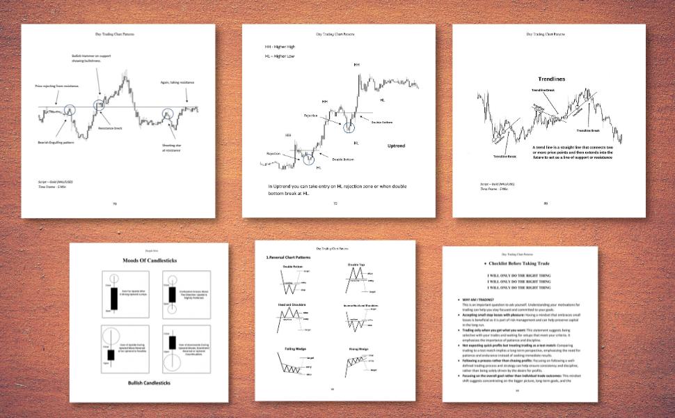 Day Trading Chart Patterns : Price Action Patterns + Candlestick Patterns