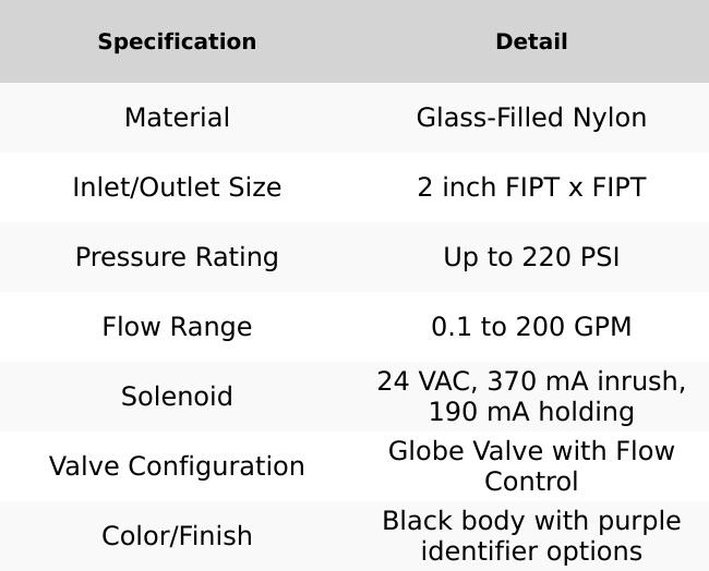 Hunter Globe Valve ICV Glass Filled Nylon 2 in. w/ Flow Control FIPT x FIPT