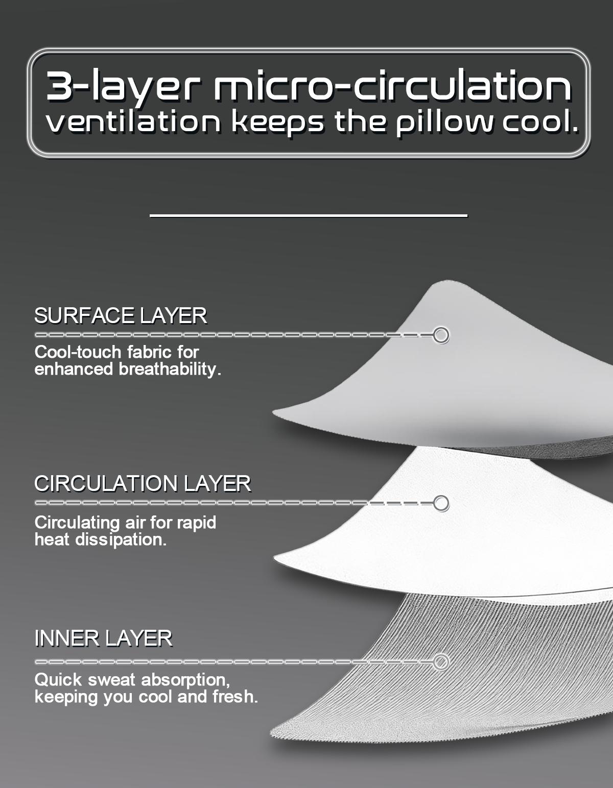 Orthopedic Neck Support Pillow for Sleeping, 3D Butterfly Memory Foam Pillow for Neck Pain Relief & Posture Correction, Breathable Cooling Cervical Pillow for Side Back Sleepers, Shoulder Spine Alignment Bed Pillow for Adults Bedroom