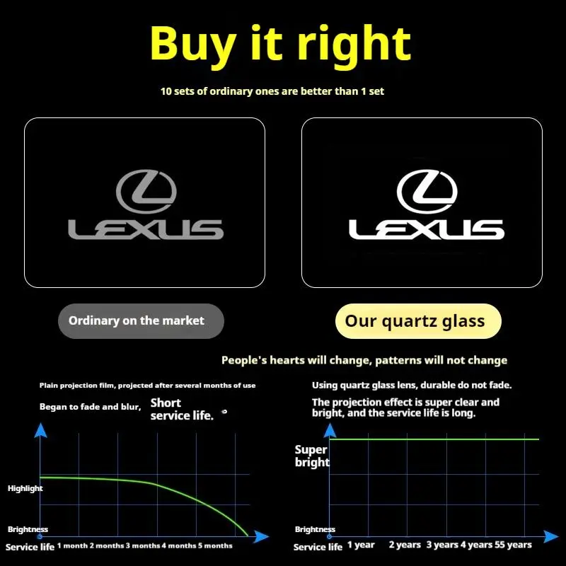 LED Car Door Logo Projector Welcome Ghost Shadow Light Accessories