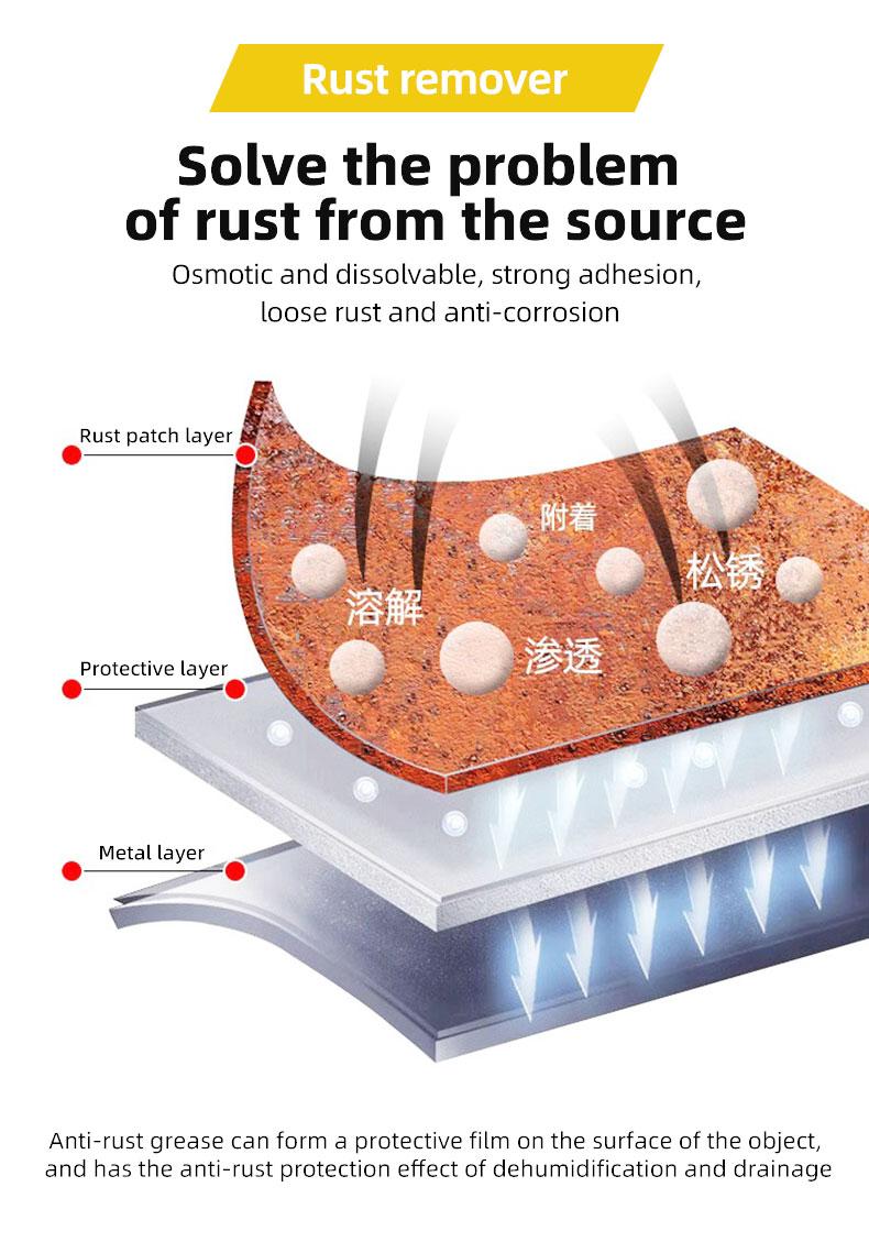 Automotive Rust Remover Spray-Duty Iron Remover Spray - Fast-Acting Rust & Iron Converter, Safe for All Automotive Paints, Wheel Rim, Motorcycles, RV, Boat, Restores Metal Surfaces