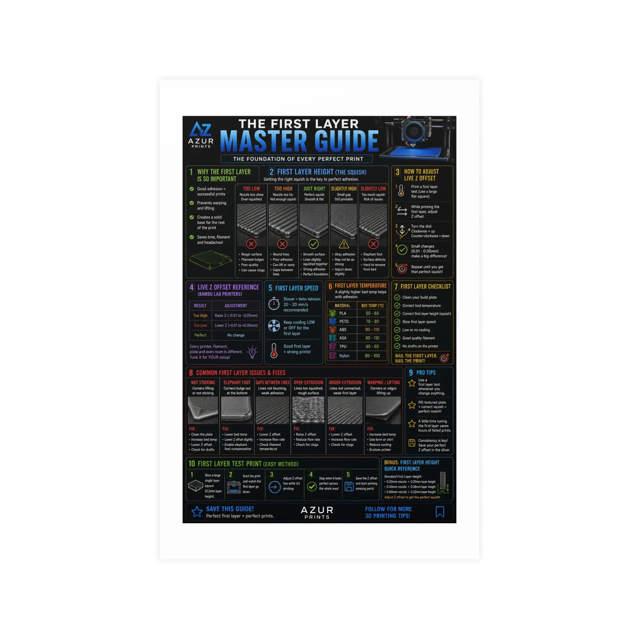 First Layer Master Guide Matte Poster, 3D Printing Cheat Sheet Wall Art for Makers