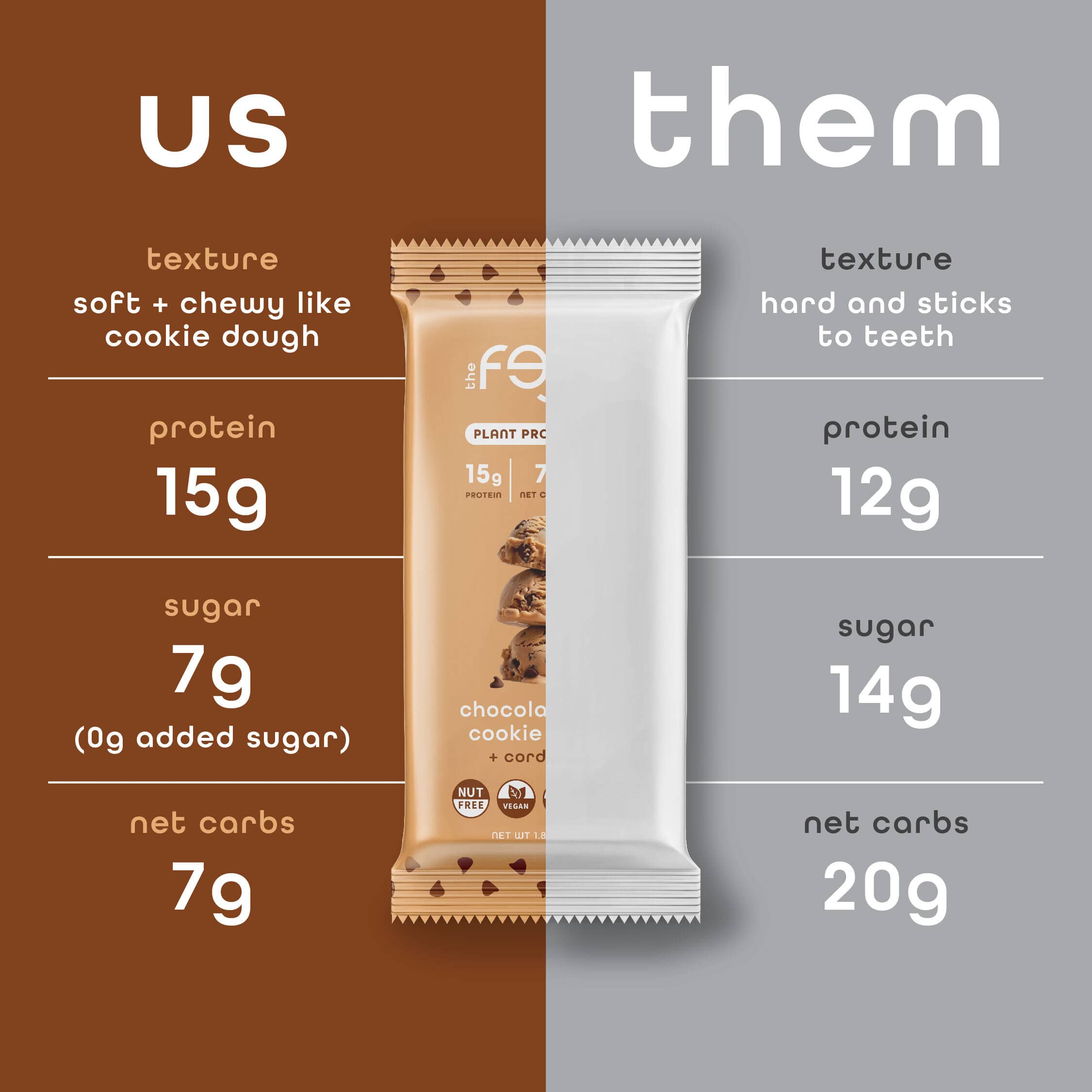Feel Bars – Vegan Protein Bars | Cookie Dough – 10 Pack | 15g Plant Protein | Cordyceps | Keto | Organic | Gluten Free, No Nuts, No Soy, No Dairy, No Grains
