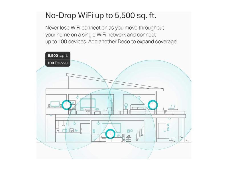 TP-Link Deco Mesh WiFi System(Deco M5) - Up to 5,500 sq. ft. Whole Home Coverage and 100+ Devices,WiFi Router/Extender Replacement, Anitivirus, 3-pack