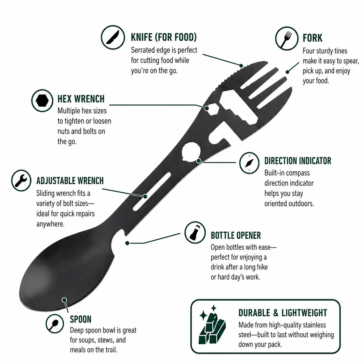 Tactical Lightweight Backpacking Utensil & Tool - Fork, Spoon, Knife, Can Opener, Bottle Opener, Wrench, Hex Wrench | Great for hiking, camping, picnics, beach, and outdoor travel. Emergency Stainless Steel Multi-tool Function for Survival and Eating.