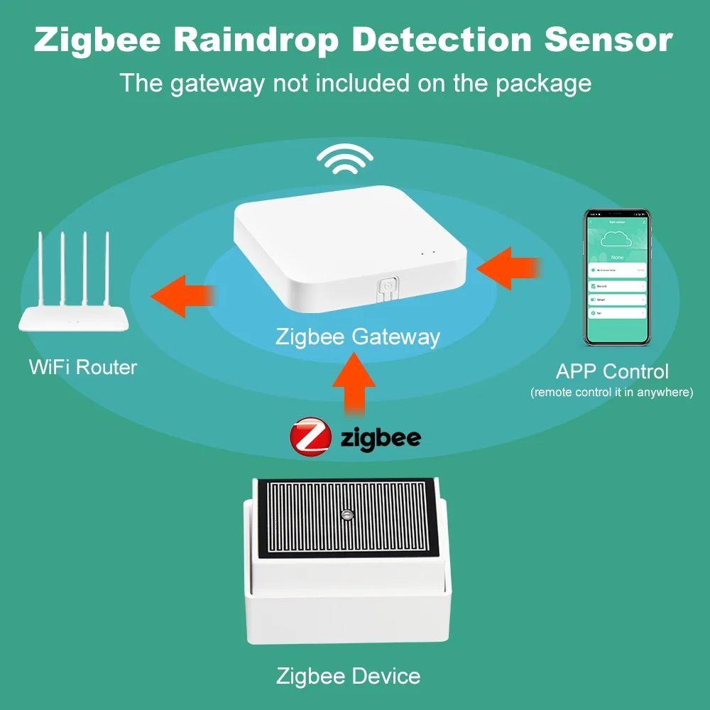 2 in 1 Tuya Zigbee Rain Sensor with Light Detector IPX4 Outdoor Waterproof Rain Detector work with Smart Life Home Assistant Z2M