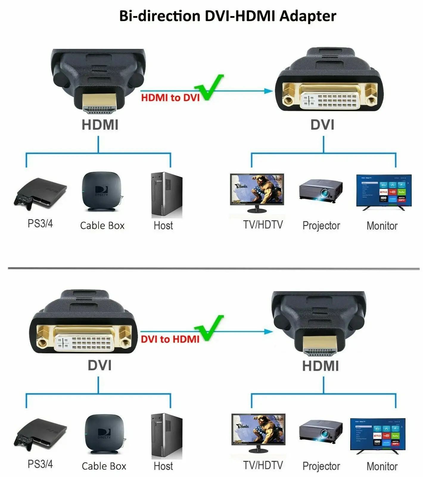 New DVI Female to HDMI Male Connector Adapter Converter 1080P PC Desktop TV Laptop Black Bi-directional High-Definition Video Output