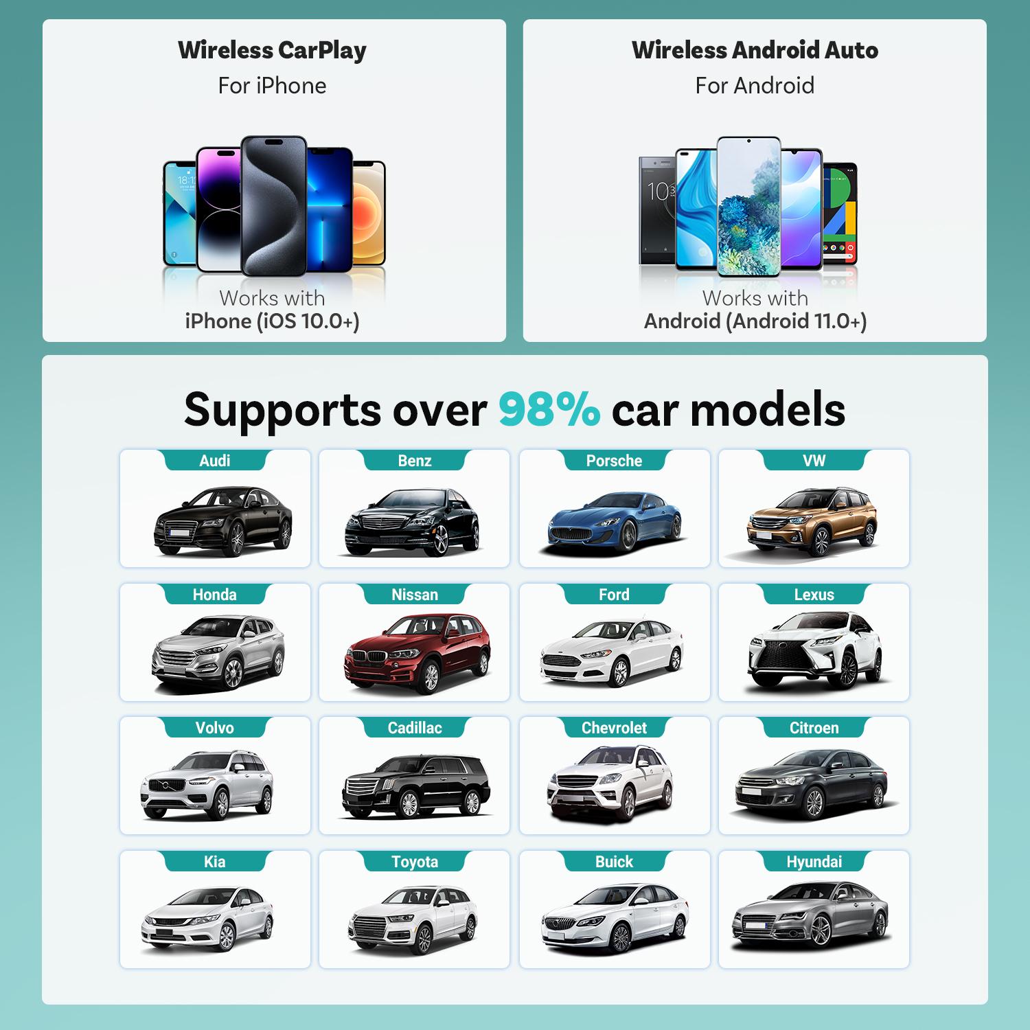 OTTOCAST Wireless Apple CarPlay Adapter for Factory Wired Cars from 2016 Onwards - 2-in-1 Wireless CarPlay & Android Auto Adapter Easier Connectivity Compatibility Stable, Faster, Automotive