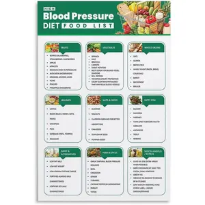 High Blood Pressure Food List Restaurant Poster (2) Canvas for Living Room Bedroom Decor 08x12inch(20x30cm) Unframe-style Colorful Ornaments