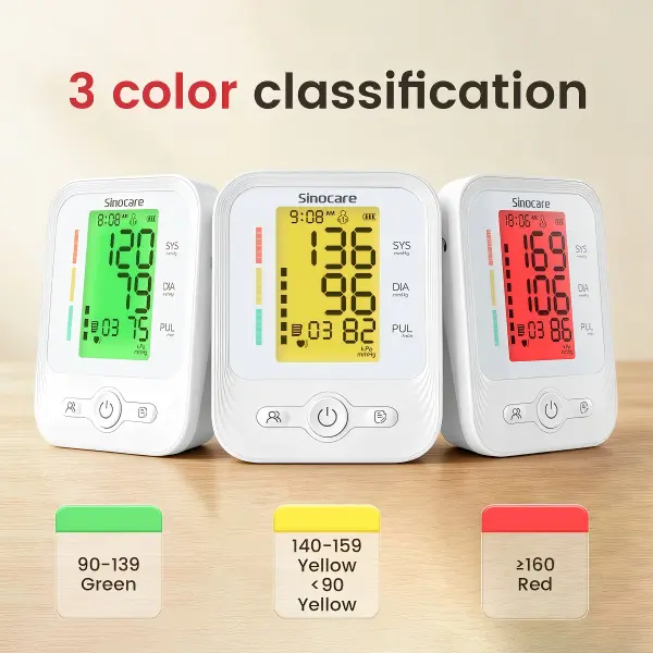 Sinocare Upper Arm Automatic Digital Blood Pressure Monitor, Clinically Accurate, One Button Operation, 3-Color Display, Dual User Mode with 120 Memories Each, Adjustable 8.6"-16.5" Cuff, Home Bp Machine