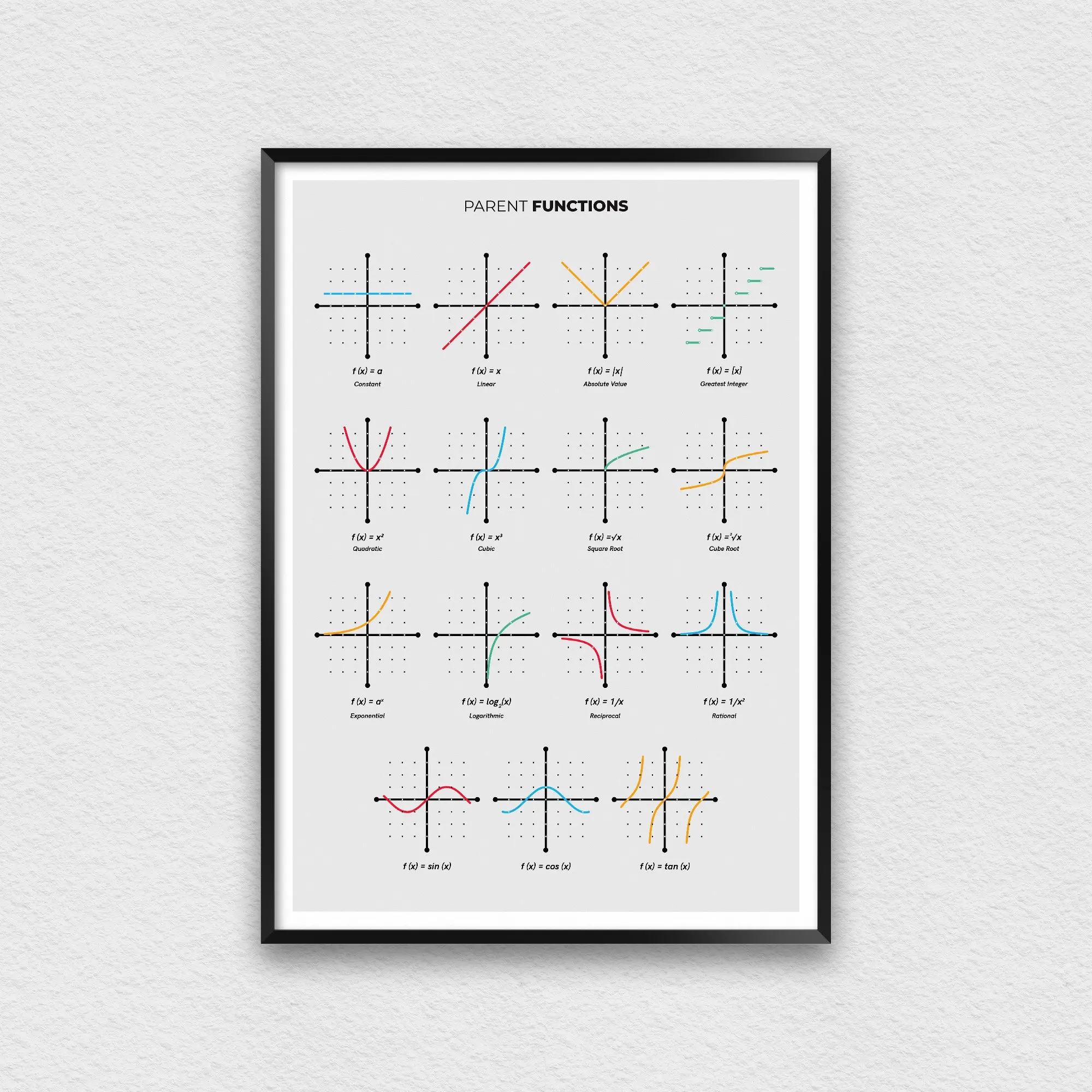 Parent Functions Poster Mathematics Prints For Classroom Decor Math ...