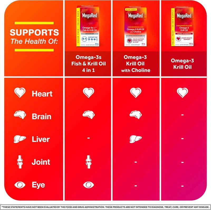 Megared Omega-3 Fish Oil + High Absorption Krill Oil 500mg Softgels, MegaRed Advanced 4in1 (80 count in a bottle) Concentrated Omega-3 Fish & Krill Oil Supplement