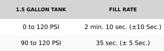 Outlaw 127H Train Horn Kit Outlaw 127H Train Horn Kit