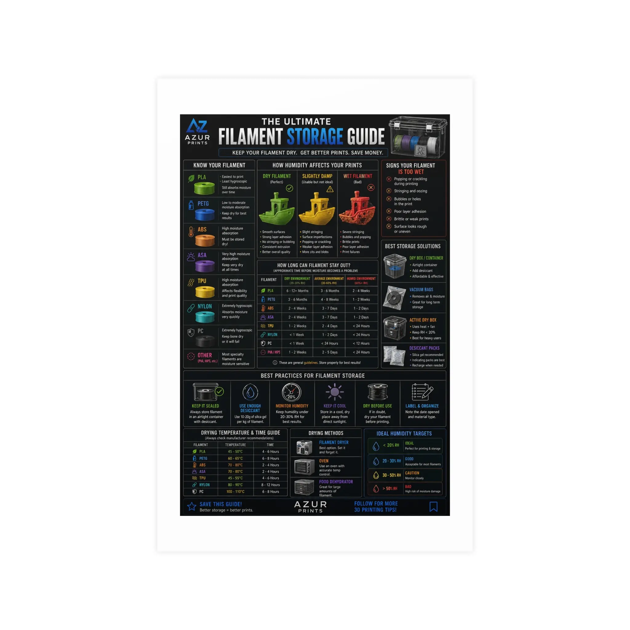 Filament Storage Guide Matte Poster, 3D Printing Cheat Sheet Wall Art for Makers