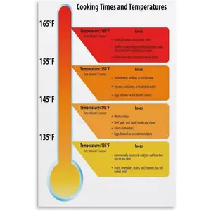 Food Storage Temperature Chart Kitchen Poster (1) Canvas for Living Room Bedroom Decor 08x12inch(20x30cm) Unframe-style Colorful Ornaments