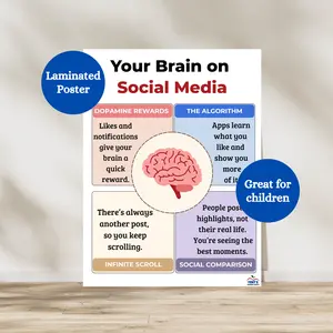 Your Brain on Social Media Laminated Poster | Social Media Awareness for Children