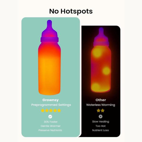 GROWNSY Bottle Warmer,  Baby Botle Warmer Fast for Breastmilk & Formula, Accurate Temperature Control, Milk Warmer for All Bottles with Thaw, Sterilizing, Keep Warm, Heat Food，Mom's Best Choice
