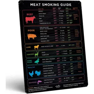 Meat Temperature Magnet & BBQ Smoker Guide - Pellet Grill Accessories - Wood, Time, & Temp - Grilling Gifts for Men