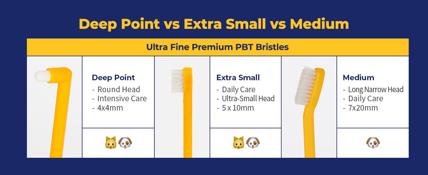 PETHROOM Dental Clean Toothbrush Extra Small for Cats and Dogs PETHROOM Dental Clean Toothbrush Extra Small for Cats and Dogs