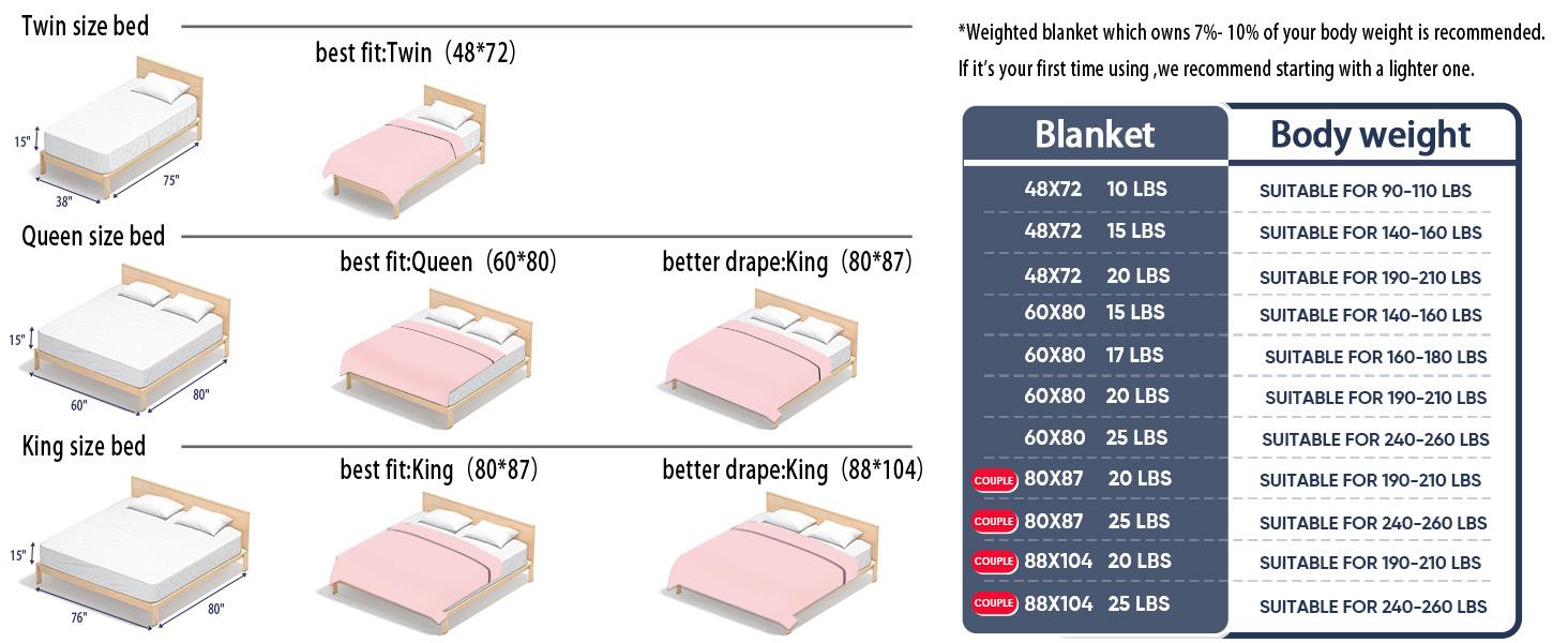 yescool Weighted Blanket for Adults,Cooling Heavy Calming Blanket for Deep Sleep,Perfect for 190-210 lbs, Queen Size Breathable Blanket with Premium Glass Bead, Machine Washable,20lbs For Stress & Anxiety