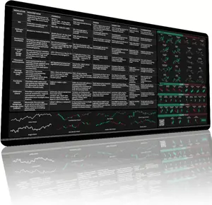 Limited Edition Trader’s Desk Mat - Stock Market Mouse Pad with Key Indicators & Candlestick Chart Patterns - 4MM Thick, Anti-Slip Base, Gifts for Traders