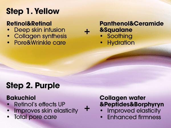 [SOME BY MI] 7 Days Glass Skin Retinol Set – Retinol Serum & Collagen Moisturizer for Pore Minimizing, Barrier & Soothing Care – Korean Skin Care