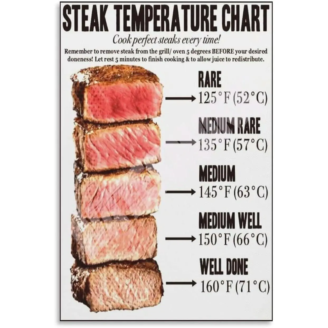 Colorful Artistic Steak Doneness Guide & Temperature Charts Unframed Canvas Poster, Waterproof Customizable Decorative Home Decor, 08x12inch(20x30cm) Multi-Size Easy-Install Bedroom Bar Decor Gift with Tube Packaging